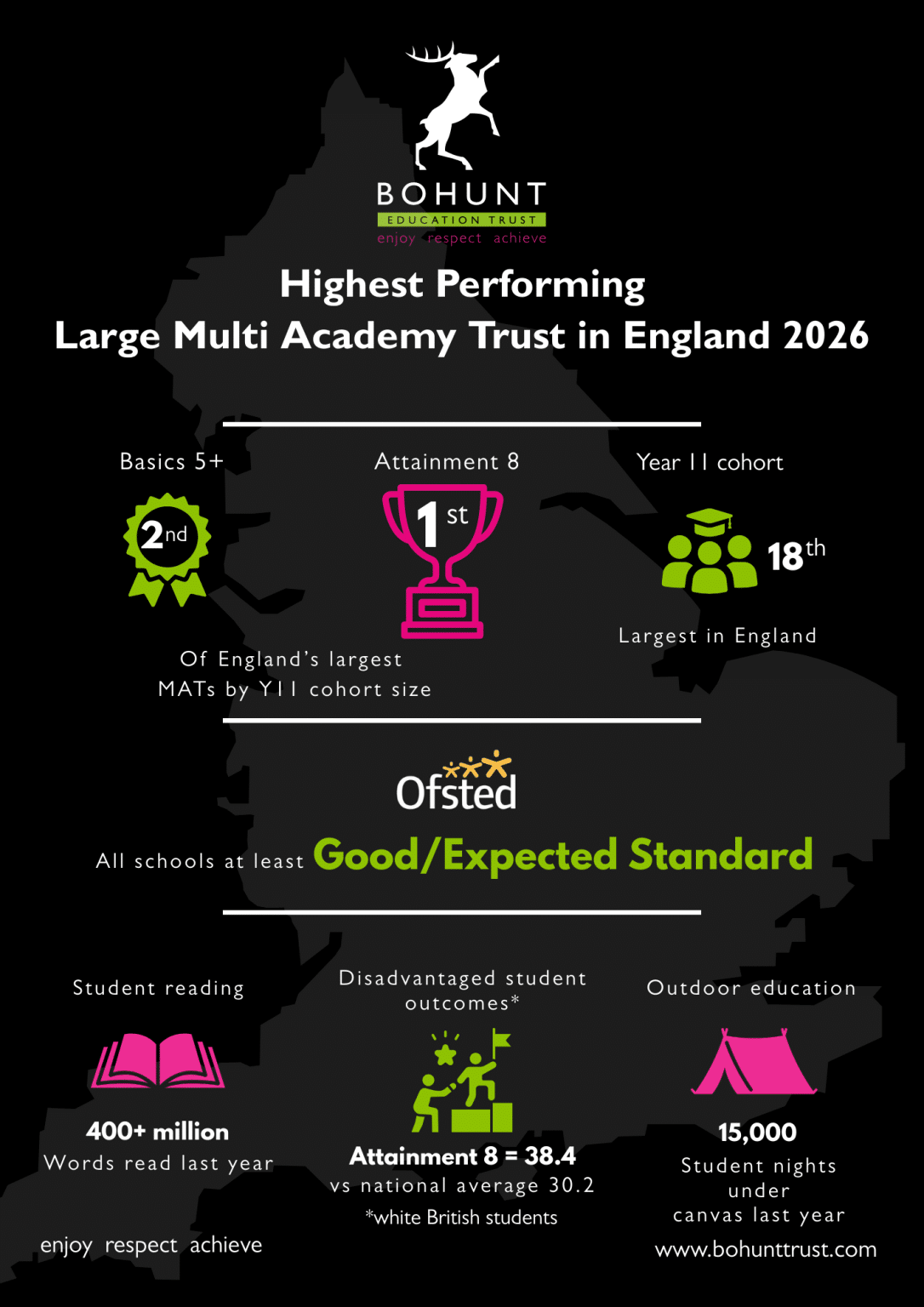 BET Is The Highest Performing Large MAT In England 2026 Bohunt Trust bet-is-the-highest-performing-large-mat-in-england-2026-bohunt-trust